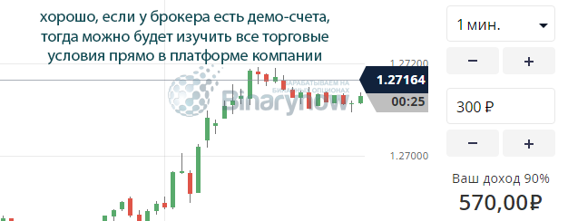 Демо счета для проверки условий